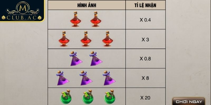 Lọ Nước Thần MClub – Trải Nghiệm Game Mini Slot Hấp Dẫn 1 Lọ Nước Thần MClub là gì?